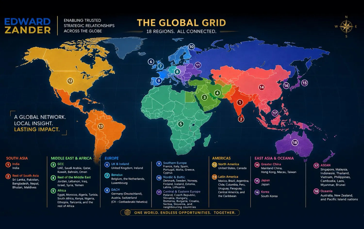 The Global Grid